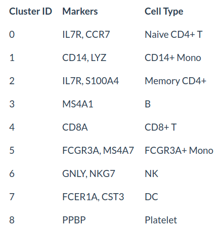 cell_biomarker